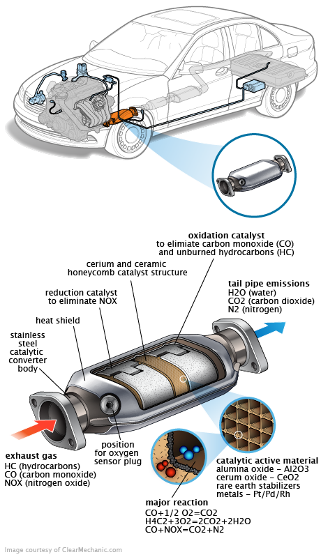 See P3502 repair manual