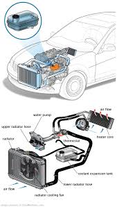 See P3502 repair manual